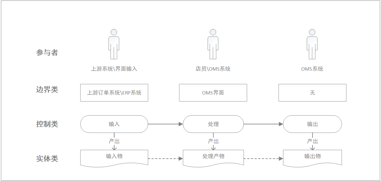 产品经理，产品经理网站